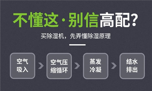 使用除湿机加速水性涂料的干燥过程