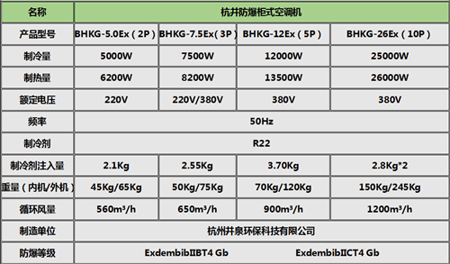 BHKT-5.0Ex防爆空调，美的柜机防爆空调柜式机参数