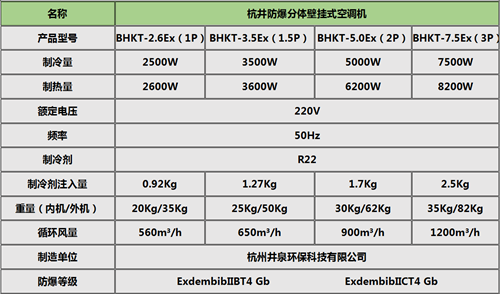 BHKT-5.0Ex防爆空调，美的柜机防爆空调挂式机参数