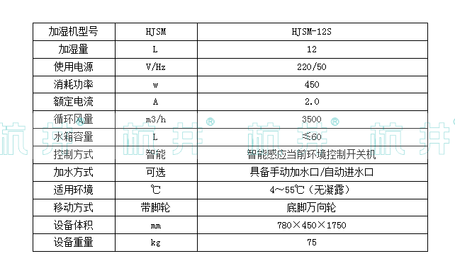 HJSM-12S湿膜加湿机(图2)