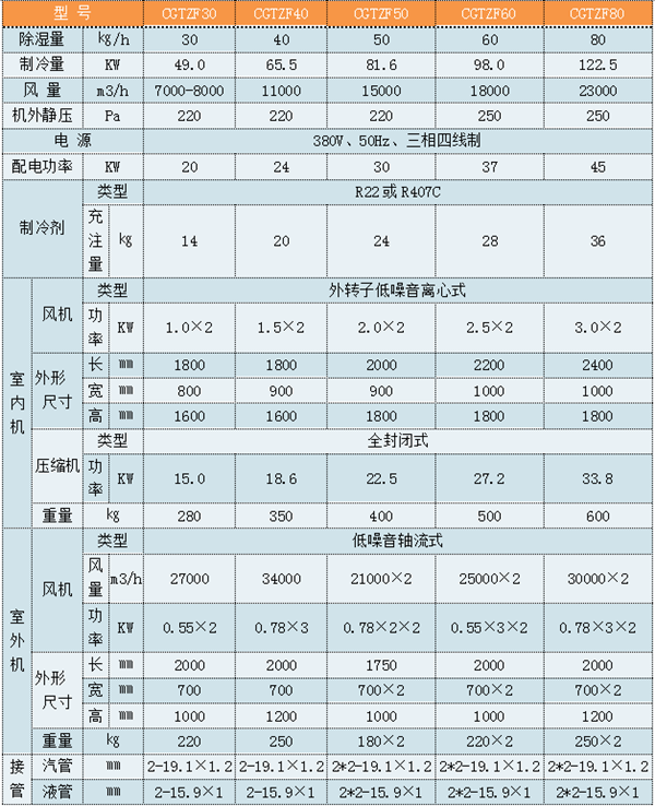 CGTZF25风冷型管道调温除湿机